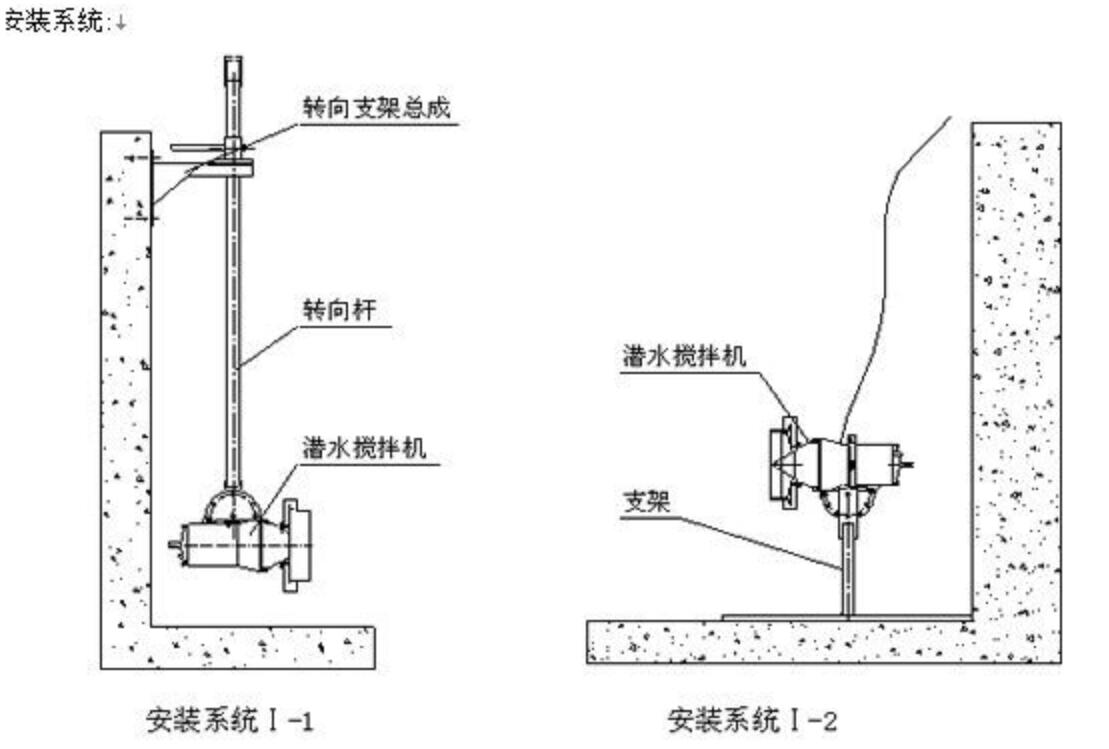 潛水?dāng)嚢铏C(jī)安裝示意圖